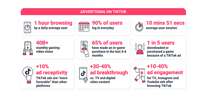 New Overview Looks at How Mobile Gaming Brands Can Utilize TikTok for Marketing [Infographic]