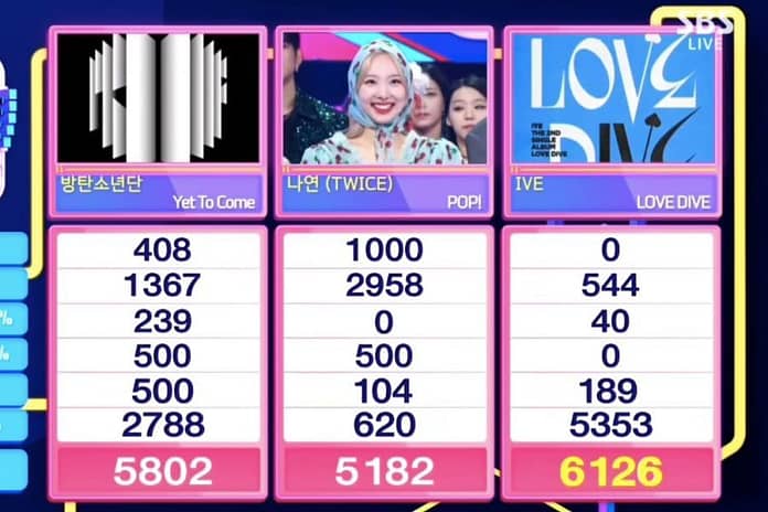 Watch: IVE Takes 9th Win For “LOVE DIVE” On “Inkigayo”; Performances By TWICE’s Nayeon, Sunmi, GOT7’s Youngjae, And More